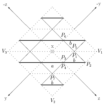 axial view of labeled triangular grid embedded in xyz space