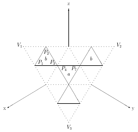isometric view of labeled triangular grid embedded in xyz space