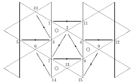 schematic diagram showing schematic struts overlaying alternating-triangle grid with outer-convergence triangles noted