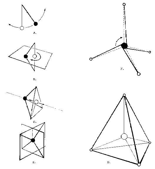 Figure 4:  Investigation of the Requirements for a Structurally Stable Minimum System