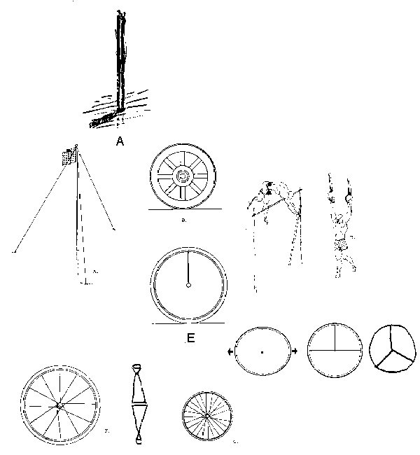 Figure 7:  Stabilization of Tension:  Minimum of 12 Spokes