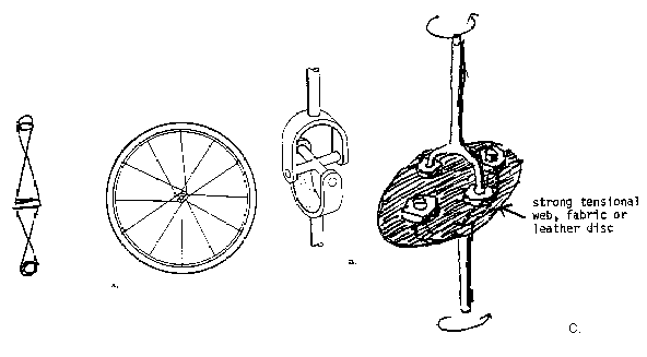 Figure 8:  Minimum of Twelve Spokes Oppose Torque:  Universal Joint