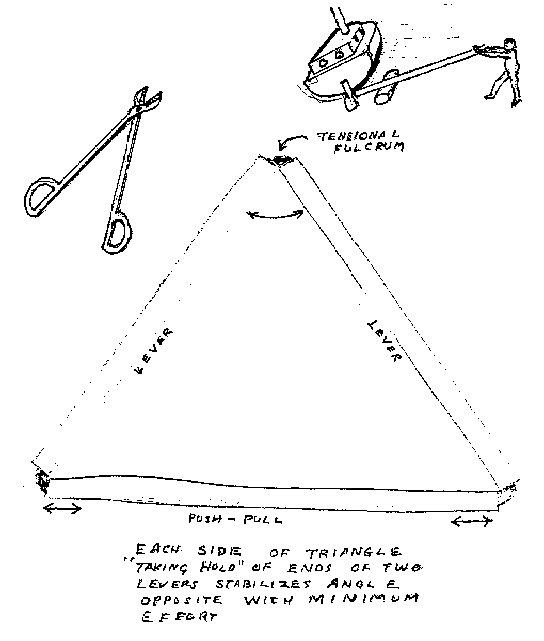 Figure 12:  Triangle Levers