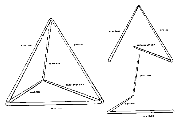 Figure 25:  Tetrahedron as Vectorial Model of Quantum