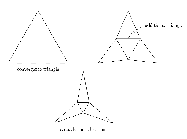 line drawing with three triangles and labels