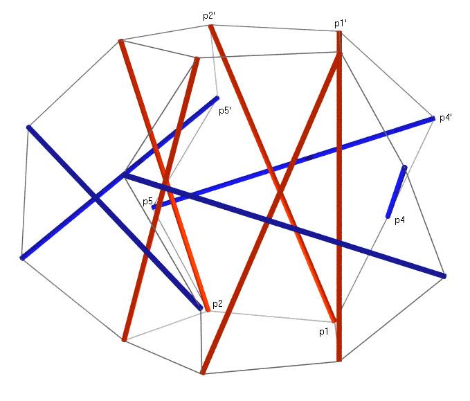 ray trace of concentric five-fold prisms