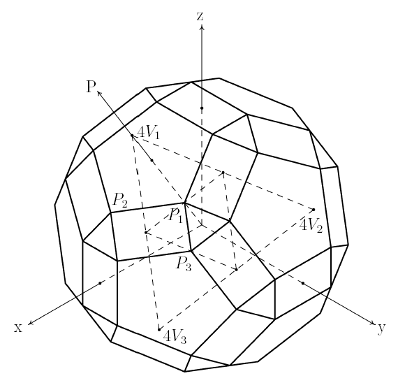 small rhombicosidodecahedron with rectangles instead of squares pierced by four axes with points labeled