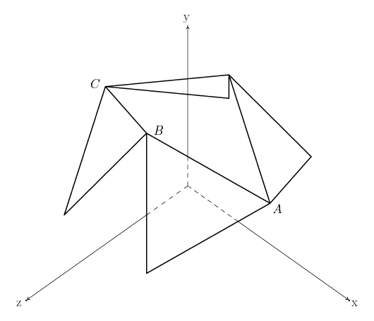 top half of tensegrity icosahedron represented as four vertex-bonded trianbles embedded in xyz axes with points A, B and C labeled