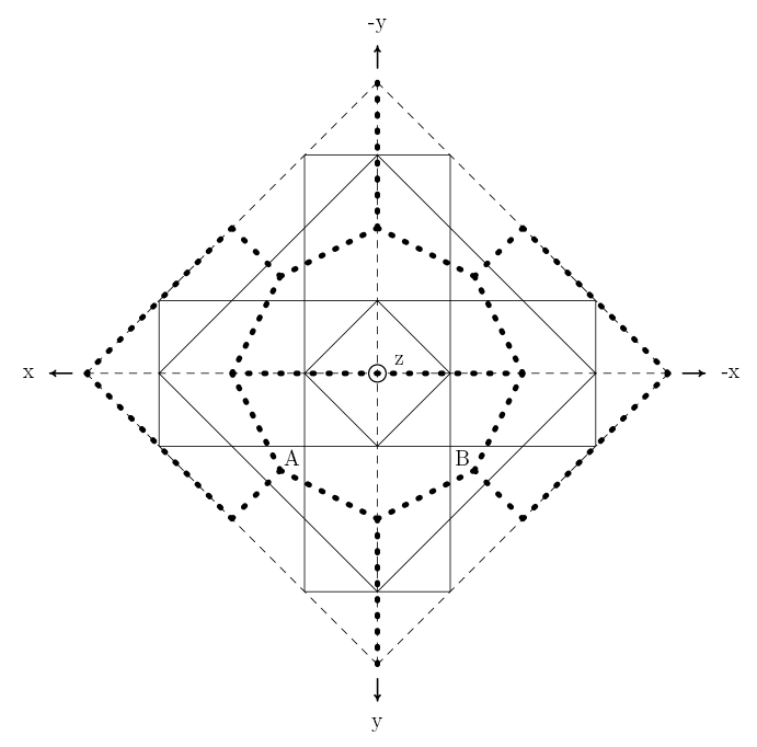 dotted-line symmetry-region grid overlaying octahedron outline with annotations